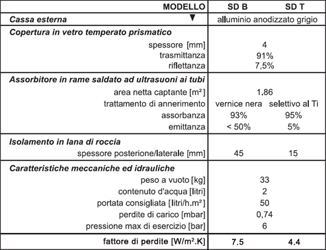 Caratteristiche