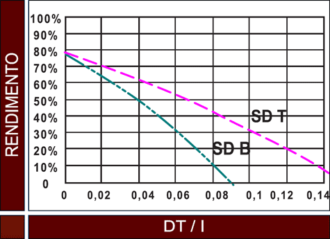 Efficienza